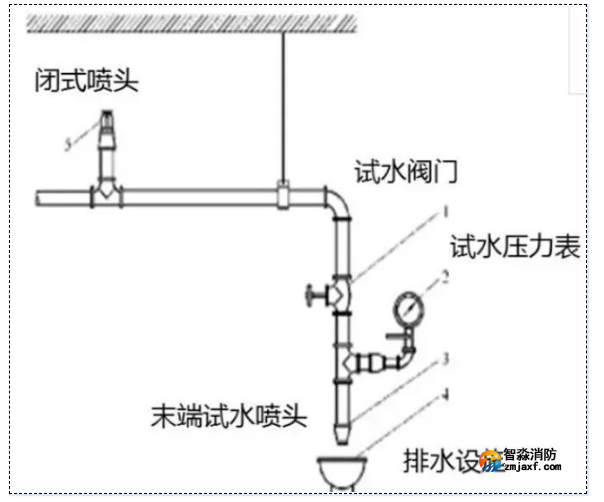 1665977340854276.png image.png